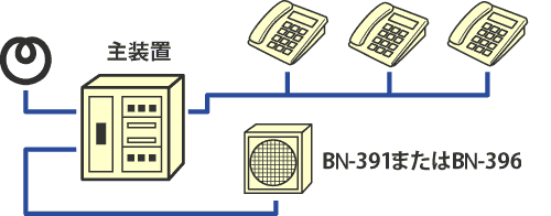 BN-391 コールスピーカ（アンプ内蔵型スピーカ）ノボル電機 | メガホン 