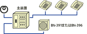 主装置への接続例