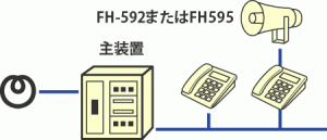 電話機のスピーカ端子への接続例