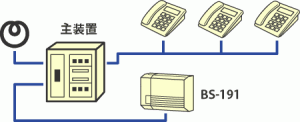 主装置への接続例